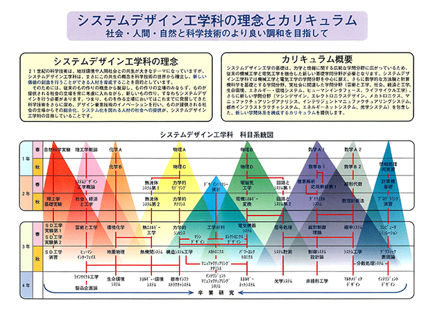 curriculum1996