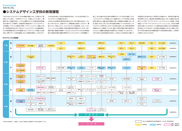 curriculum2015