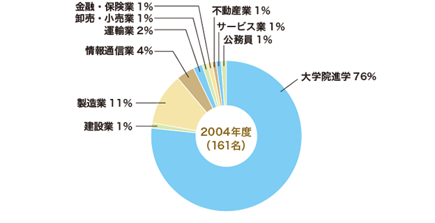 2004年3月