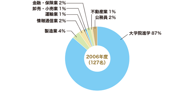 2006年3月