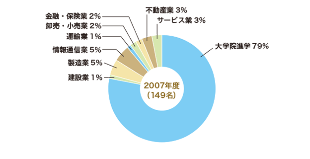 2007年3月