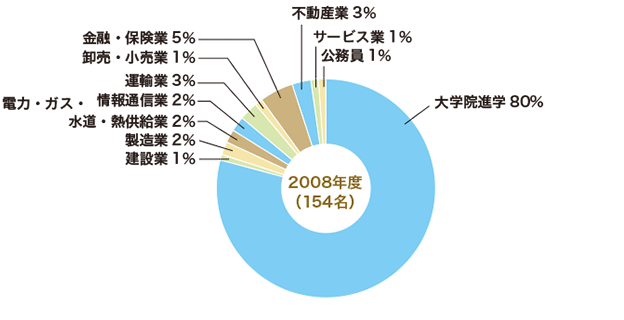 2008年3月