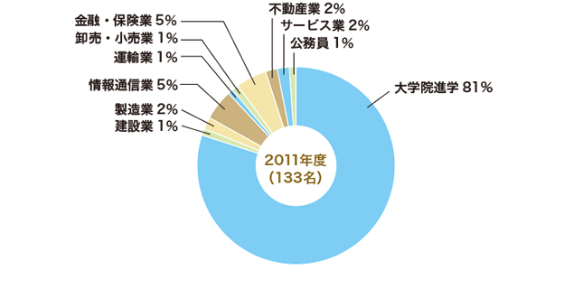 2011年3月