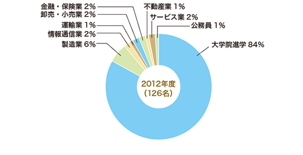 2012年3月