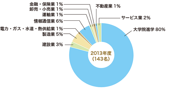 2013年3月