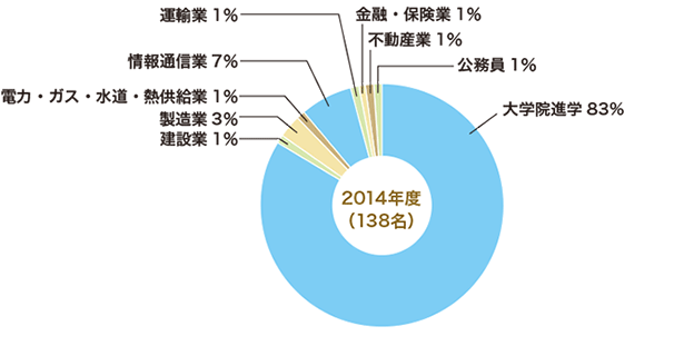 2014年3月