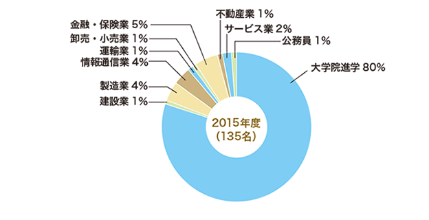 2015年3月